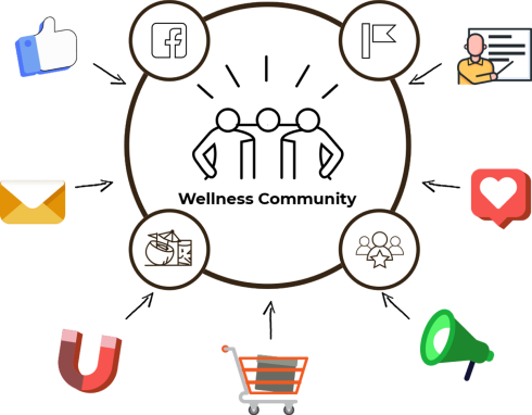 Building a Wellness Community